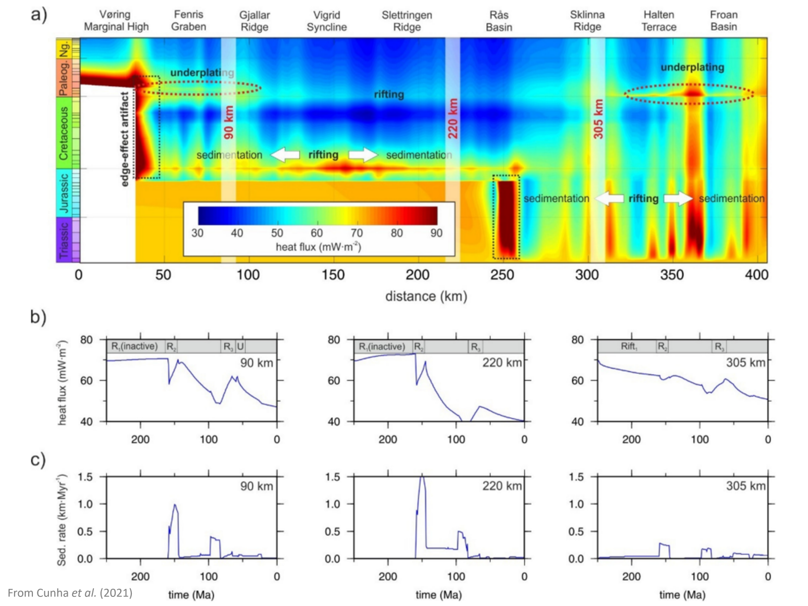 2D modelling example v19
