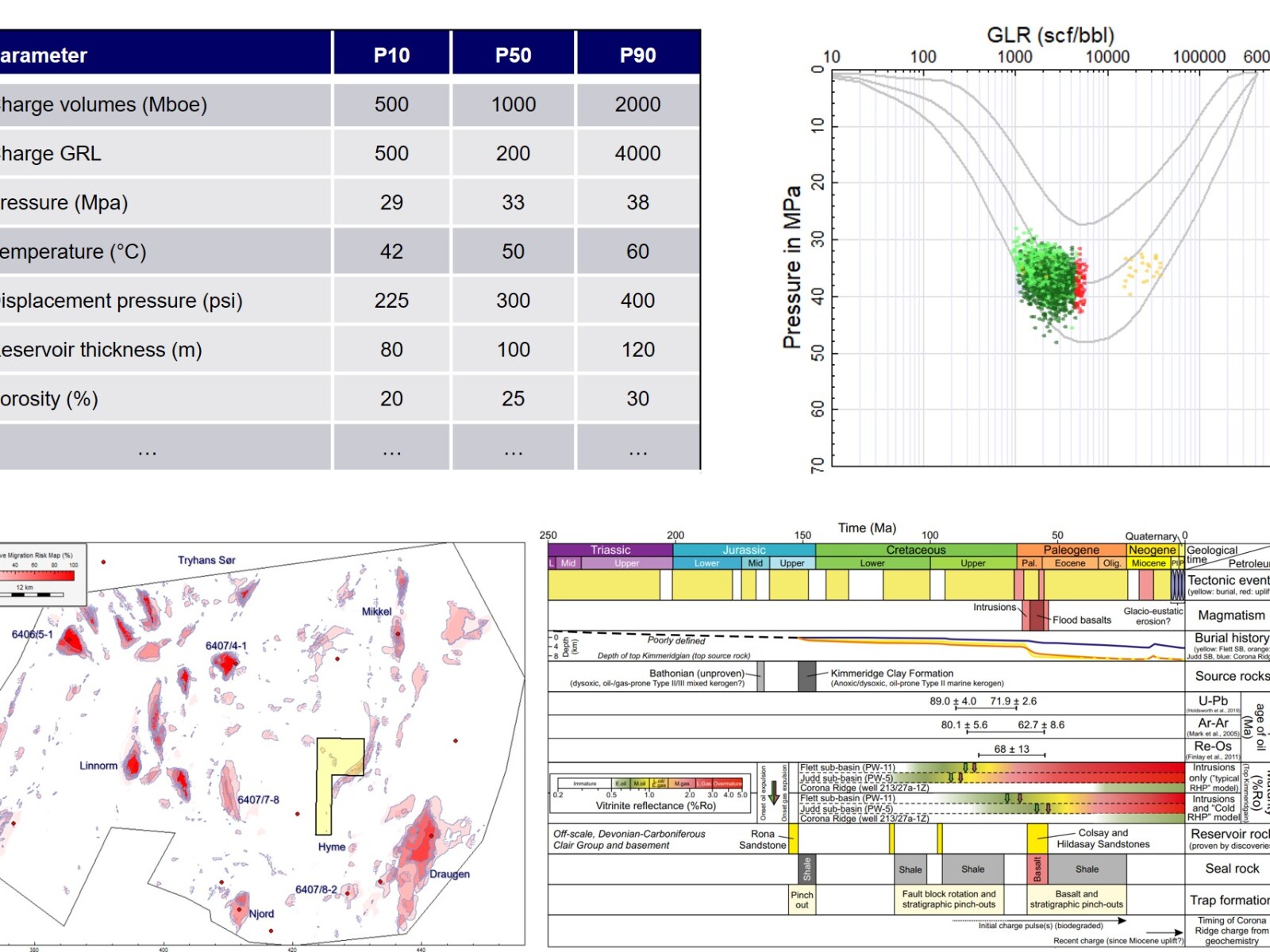 Risk analysis