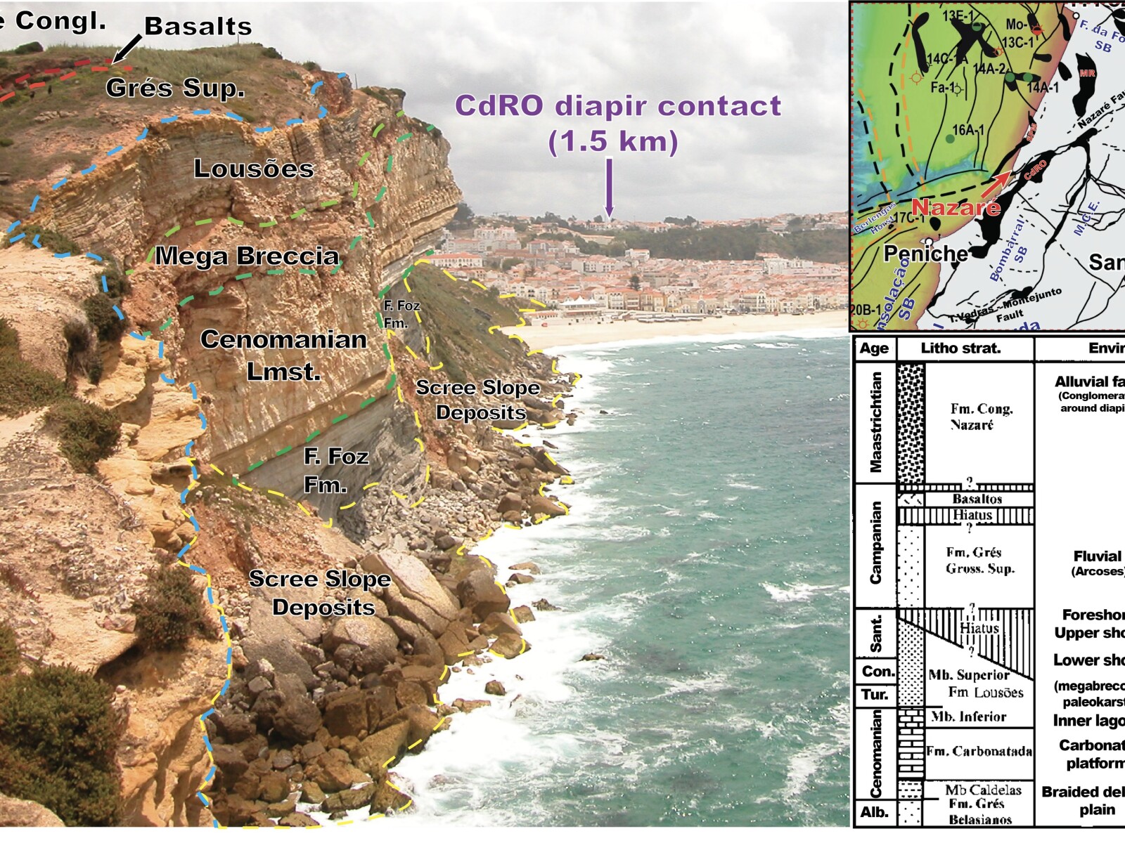 Nazare Map Strat