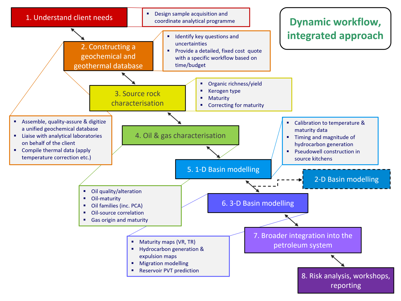 Workflow flowchart v13