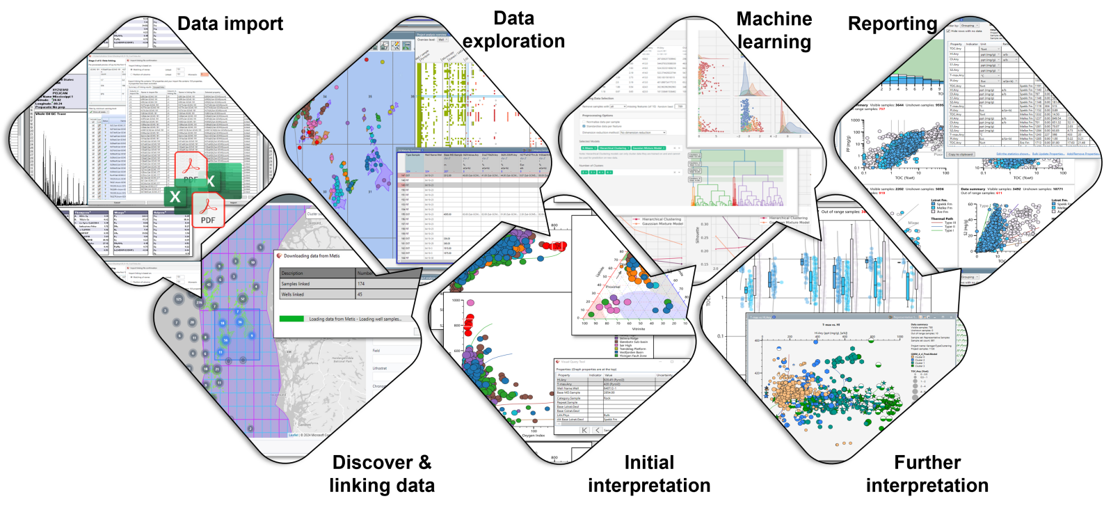 Software Workflow